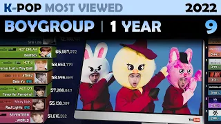 MOST VIEWED BOY GROUP | 1 YEAR (2022. 9)