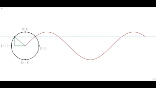 Sine Wave Animation [Desmos], y=sin(x) {0 ≤ x ≤ t}, {0 ≤ t ≤ 3π}