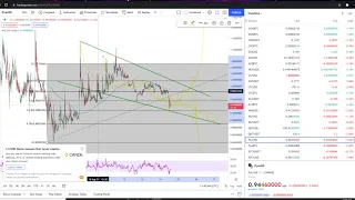 New PlayDapp PLA Coin Crypto on Coinbase - Price Prediction and Technical Analysis August 2021