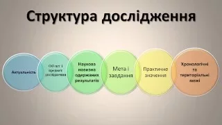 Методологія історичного дослідження