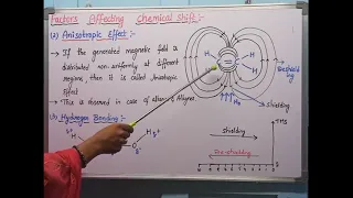 Factors affecting Chemical Shift.