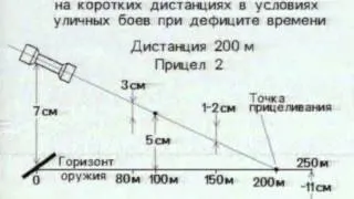 20 Снайпер против снайпера. Стрельба навскидку с использованием прицела-2.