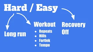 3 Things To Copy From Elite Runners