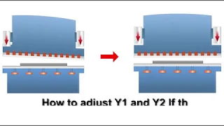 How to adjust Y1 and Y2 axis position for CNC Press brake if they are at different levels