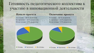 Презентация инновационной деятельности