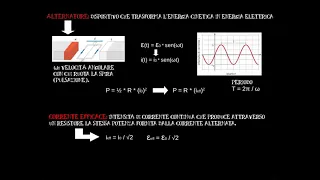 Corrente Alternata