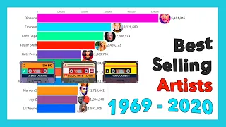 Best Selling Music Artists 1969 - 2020