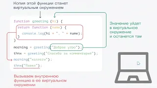 собеседование на Frontend-разработчика  (middle developer)