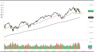 S&P 500 and NASDAQ 100 Forecast December 22, 2021