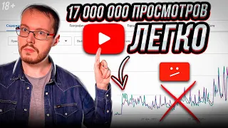 Что снимать в 2023 году? Набрал 17 миллионов просмотров и потерял всё. Про YouTube - главное