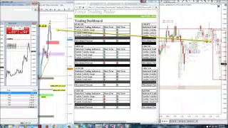 Top Step Forex using volume from CME