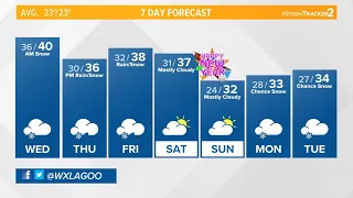 Full weather forecast with Thomas Patrick I Wednesday, December 28th, 2022