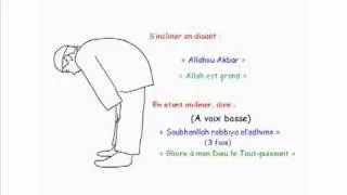 Apprendre La Prière (Salat El Maghreb - 4ème prière de la journé)