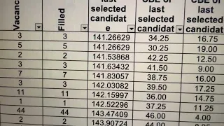 SSC Steno 2020 Final Gr. D SC Department wise Cutoff| SSC Steno 2022 Gr. D SC Category Safe Score