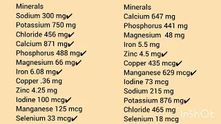 Review of Nestogen 3 Vs. Bonakid, milk for 1 to 3 years old.