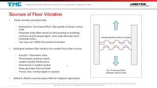 Nanopositioning and vibration mitigation technologies for advanced microscopy applications