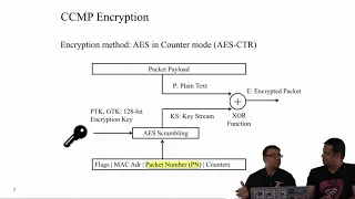 WPA2 Encryption Basics | Part 1 | WPA2 Key Installation KRACK Attacks