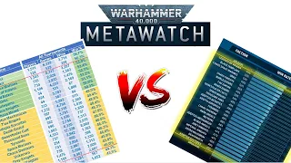 GW release latest META & WIN RATES, we check against ours!