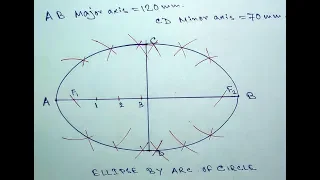 Draw ellipse by arc of circle method || All In One