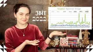 2022: Річний звіт