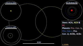 The (Alternative) History of The Alpha Centauri System