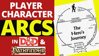 How to Create Character Arcs for D&D & Pathfinder