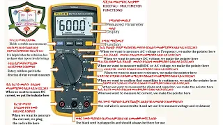 ELECTRONICS AND ELECTRICAL MAINTENANCE  AND INTRODUCTION TO OUR TELEGIRAM CHANNAL