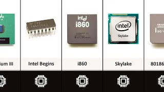 The Evolution Of Intel CPUs (1971-Present)