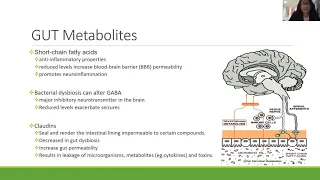 Sleep & Epilepsy, Gut Microbiome & Epilepsy - ILAE East Mediterranean & Africa 24 September 2021