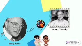 Teoría Lingüística de Noam Chomsky