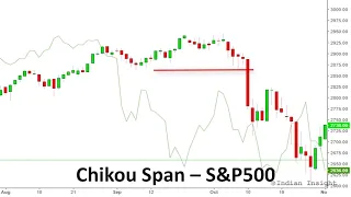 Introduction to Ichimoku Indicator - Part 5 - Chikou Span