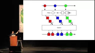 Droidcon SF - Common RxJava Mistakes