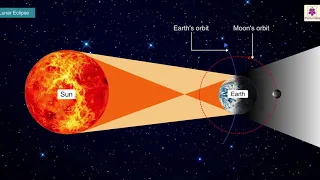 Lunar Eclipse | Atlas | Periwinkle