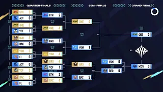 AIC 2022 - Semi Final