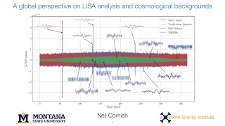 A global perspective on LISA analysis and cosmological backgrounds