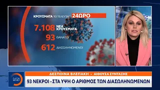 93 νεκροί – Στα ύψη ο αριθμός των διασωληνωμένων | Κεντρικό Δελτίο Ειδήσεων 24/11/2021 | OPEN TV