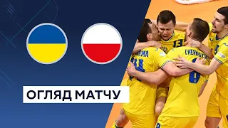 Україна — Польща. Кваліфікація до Чемпіонату світу 2024.Огляд матчу. Футзал.20.09.2023. Футбол