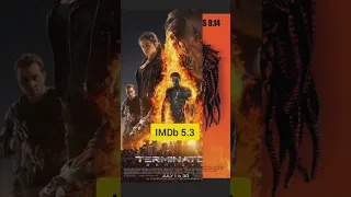 Top 5 High Rating Hollywood Horror sci Fi Action  thriller movies NETFLIX IN HINDI DUBBED#viralshort