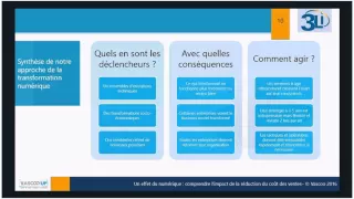 Découvrez quel est l'impact du numérique sur la réduction du coût des ventes - Webcast 3Li