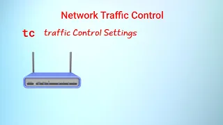 Network Traffic Control with tc command in Linux