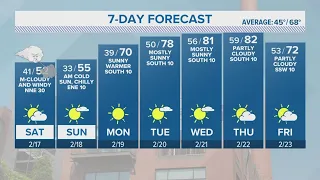 Sharp cold front expected to start weekend | Forecast