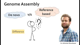Difference between De novo and reference-based genome assembly. Which one is more suitable.