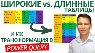 Верный источник данных: Теория + Практика (Бонус: Power Query) | 7-ое Видео курса "Сводные Таблицы"