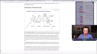 QUICK Vid on Wyckoff Accumulation vs Distribution (6 mins)