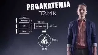 Proakatemia on a Wall