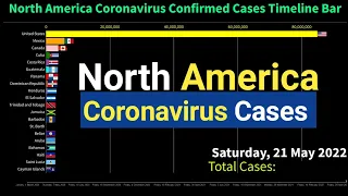 North America Coronavirus Confirmed Cases Timeline Bar | 21st May 2022 | COVID-19 Update Graph