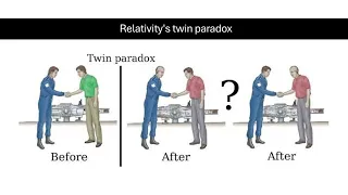 Relativity's twin paradox explained.