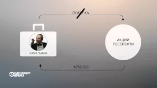 OCCRP: "Друзьям Путина" принадлежат счета в офшорах более чем на $2 млрд