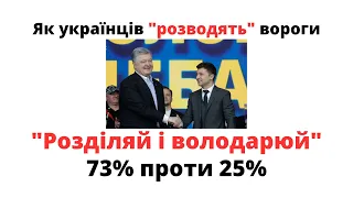 Як вороги ділять українців на 73% і 25%? Черговий прояв методу "розділяй і володарюй"  @mukhachow