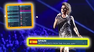 every "12 points go to SPAIN" in eurovision final